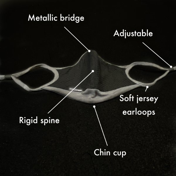 anatomy of my favorite mask